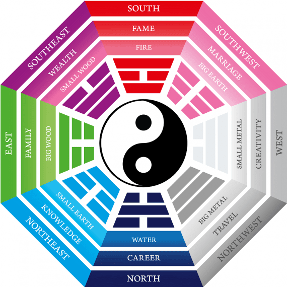 6 Feng Shui Tips To Manifest Your Dreams