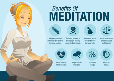 Scientific Benefits Of Meditation