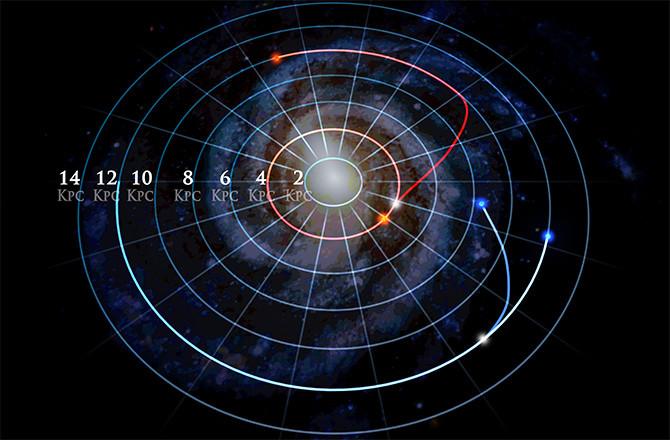 Galactic Archaeology reveals surprising fact about stars in our galaxy