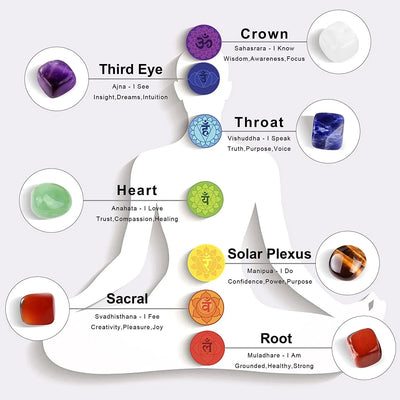 7 Chakra Healing Crystal Pendant Set