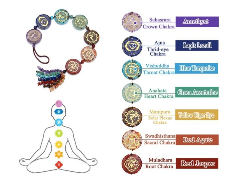 6 Syllable Mantra Chakra Ornament